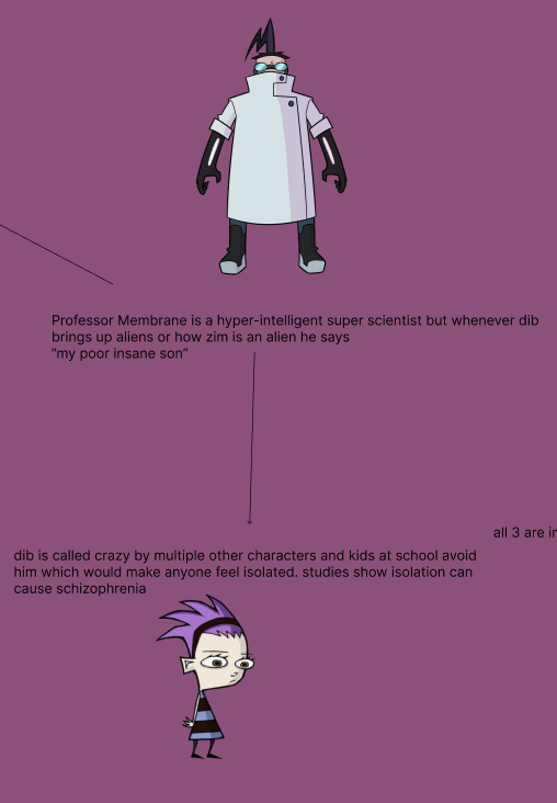 theory